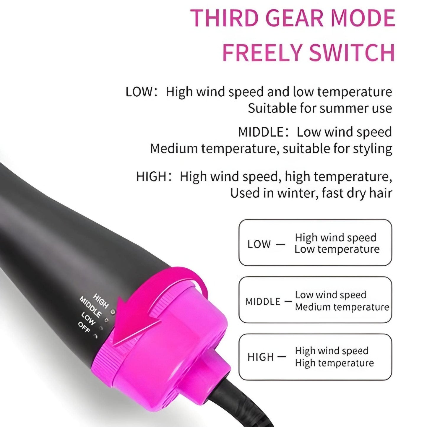 3 in 1 One Step Hair Dryer & Volumizer Brush, Hair Curler & Brush Dryer + Styler Hair Straightener