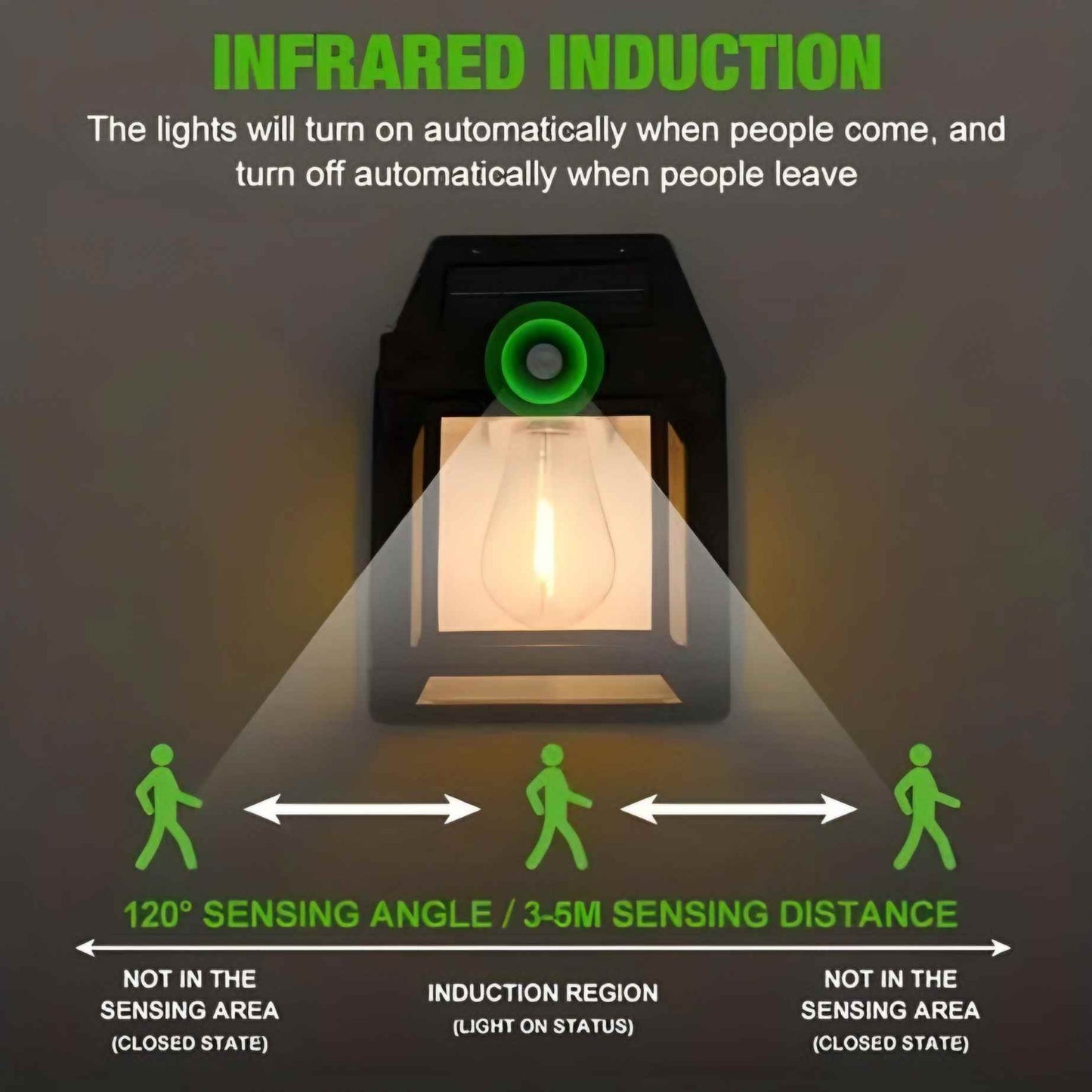 Solar Tungsten Wireless Outdoor Led Wall Light With Human Sensor Bulb Waterproof